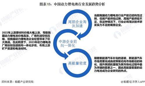 2024年中國(guó)動(dòng)力鋰電池行業(yè)全景圖譜 市場(chǎng)現(xiàn)狀、競(jìng)爭(zhēng)格局與發(fā)展趨勢(shì)分析